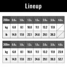 SHIMANO  GRAPPLER 4 PE (300m, 10m×５色), SHIMANO,fishing line,made in Japan,fishing,fishing gear